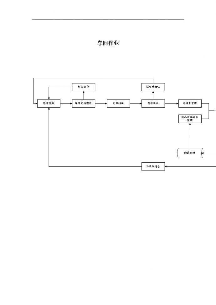 生产运作管理车间作业标准流程_图1