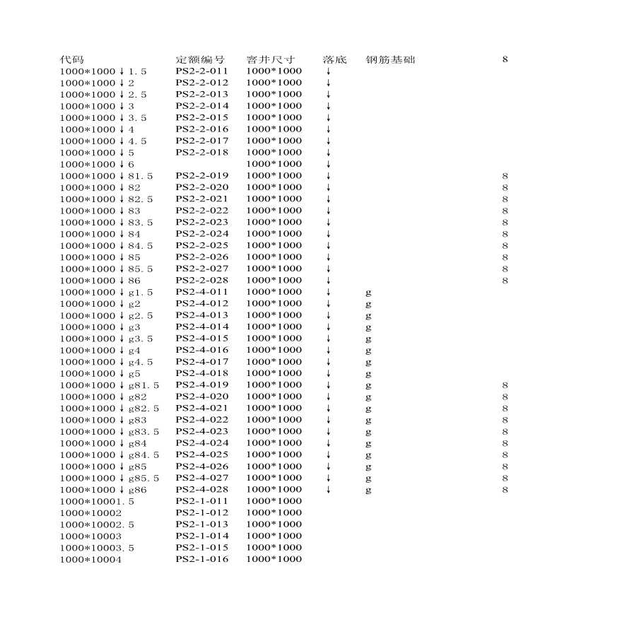 市政工程道路排水工程量计算表（直接套用）(1)【工程造价】.xls