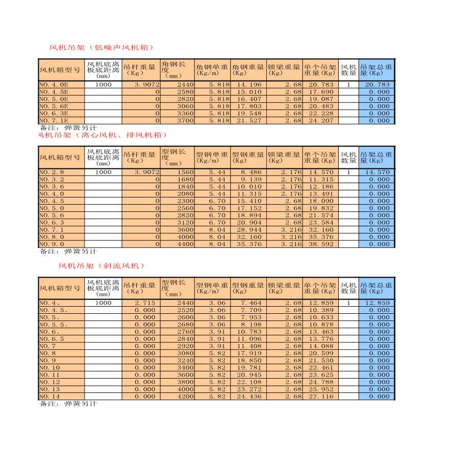 风机支吊架计算表【工程造价】.xlsx-图一