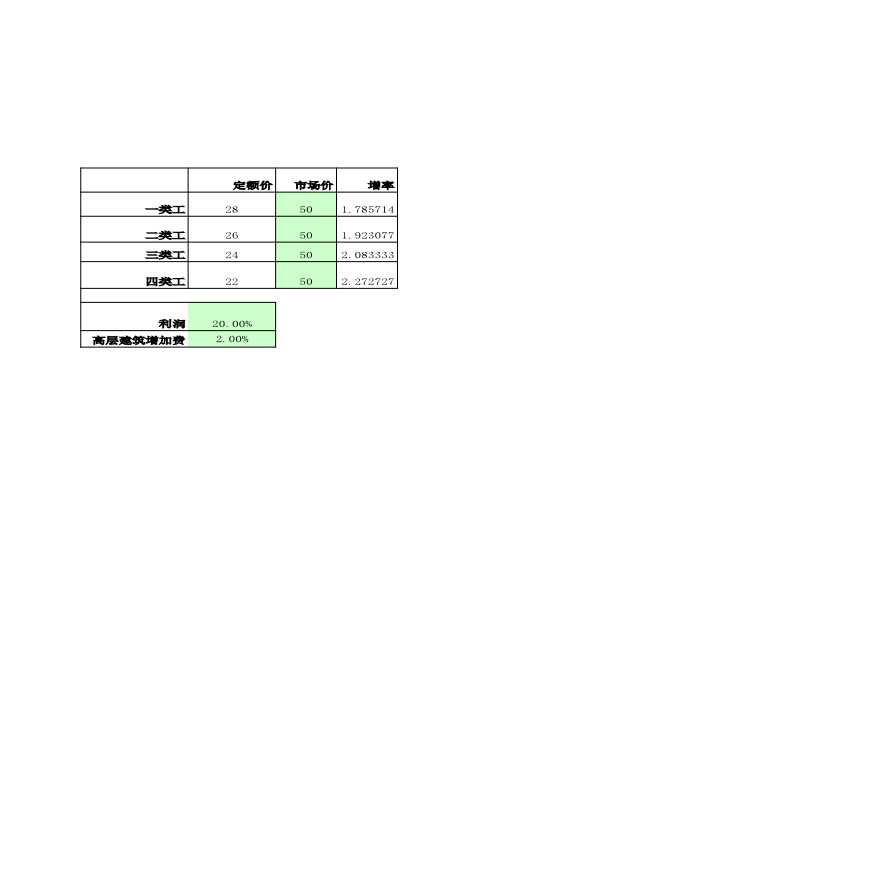 综合单价计算表 分析表(Excel自动计算)【工程造价】.xls-图二