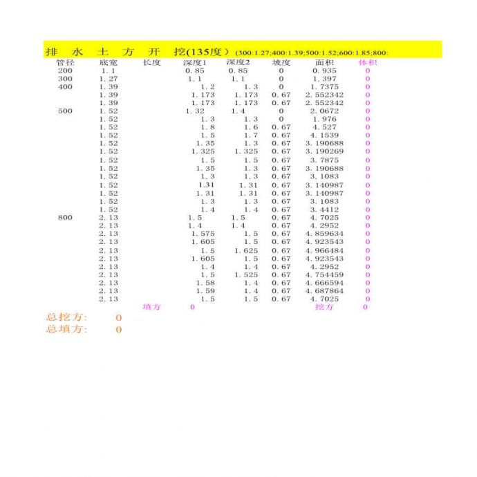 沟槽土方量自动计算（钢筋、混凝土工程量计算表格）【工程造价】.XLS_图1