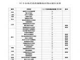 30个分布式光伏规模化应用示范区名单图片1