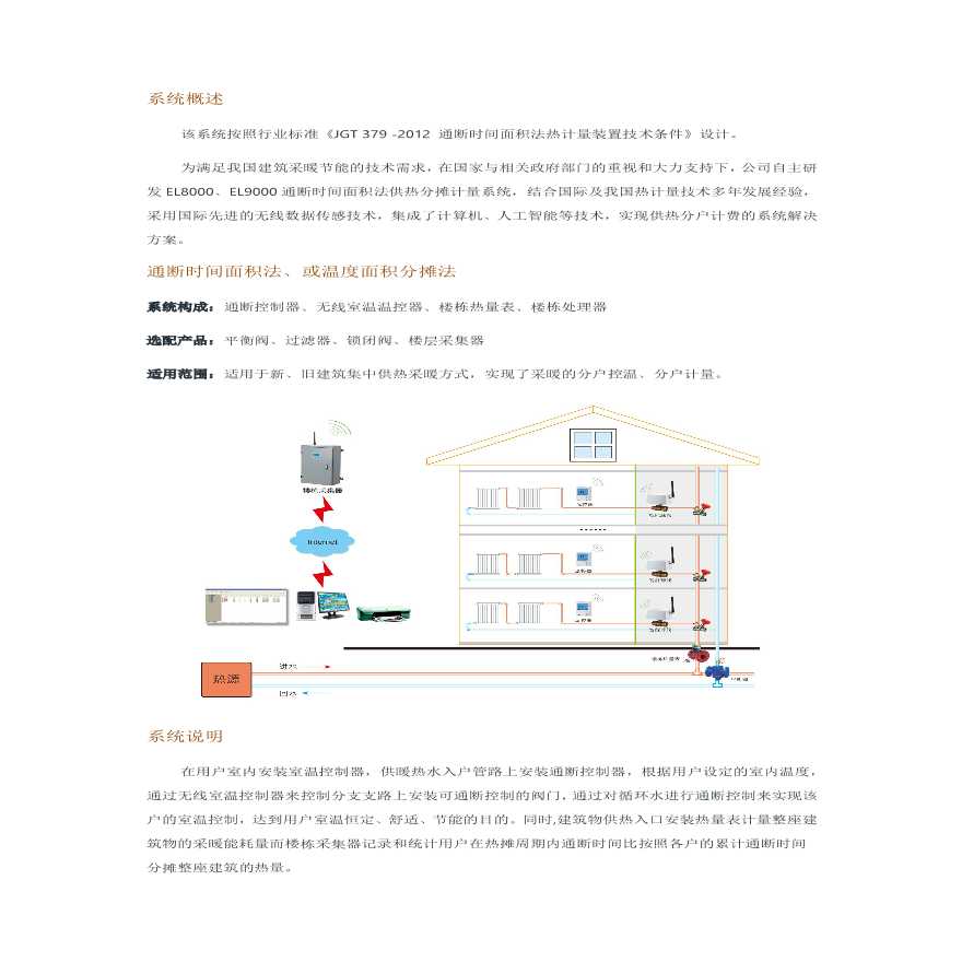 4G供热计量：通断时间面积法（无线通讯）-图一