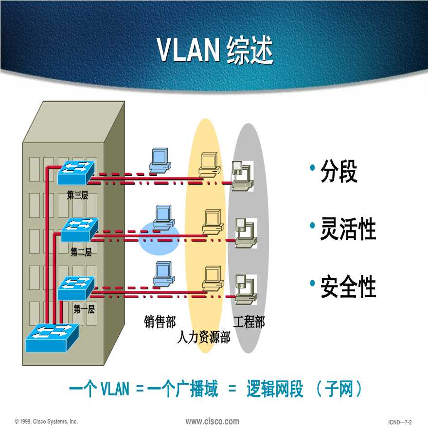 生产工艺技术管理VLAN与交换机技术-图二