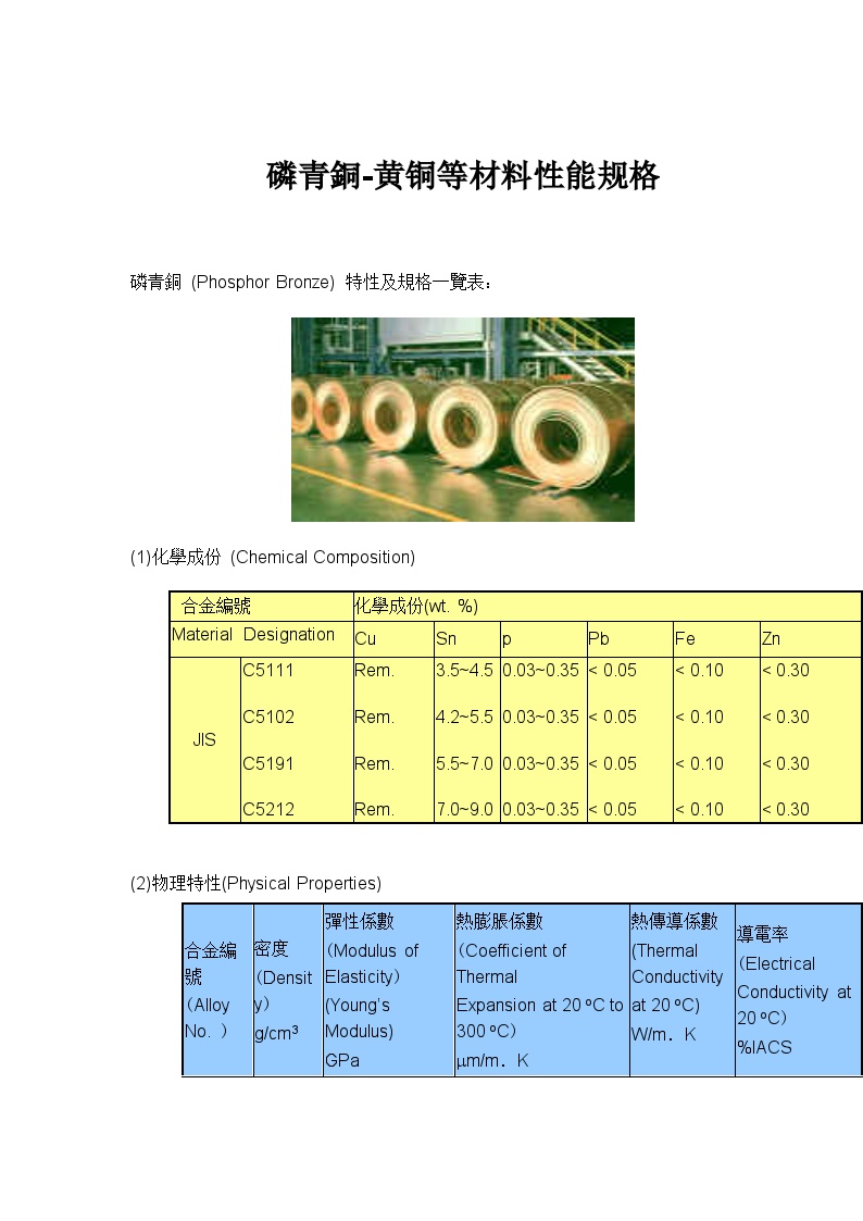 生产工艺技术管理磷青铜-黄铜等材料性能规格(doc21)-图一