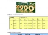 生产工艺技术管理磷青铜-黄铜等材料性能规格(doc21)图片1