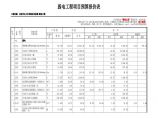 【综合业务楼】 弱电工程项目预算报价表图片1