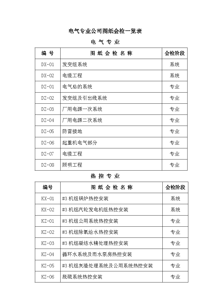 DQ-026-2014电气专业图纸会审一览表-图二