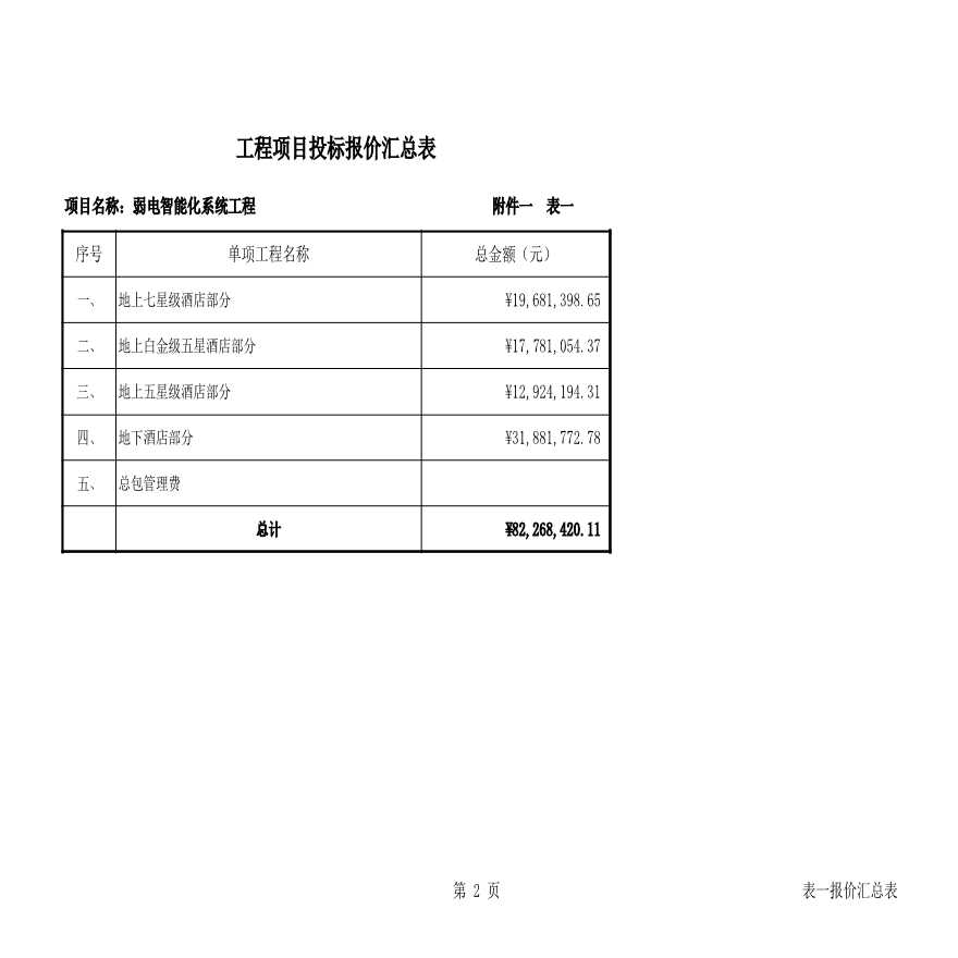 某大酒店弱电智能化各系统施工清单报价-图二