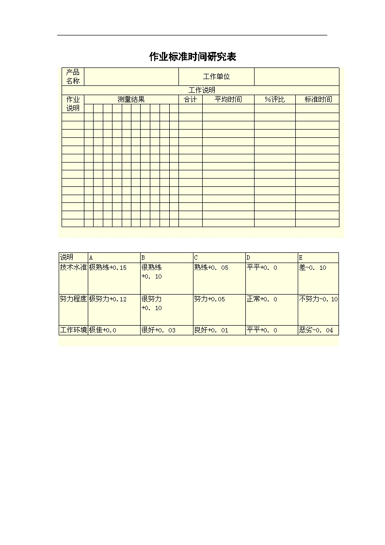 生产管理知识—生产表作业标准时间研究表-图一