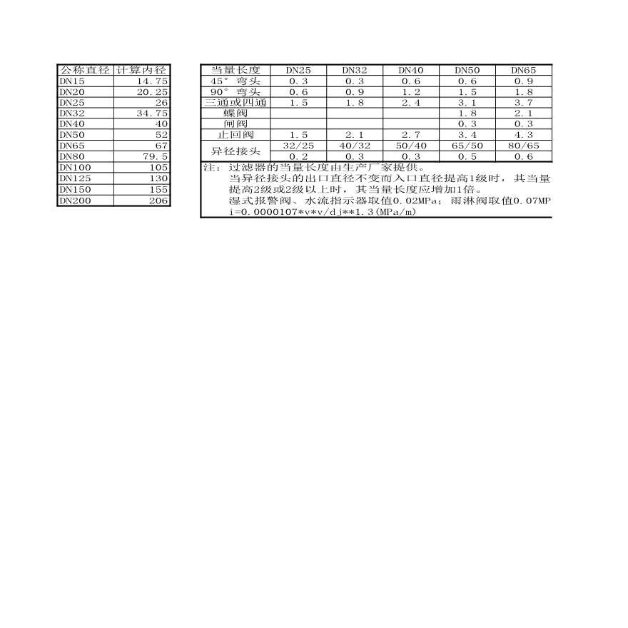 生产管理表—变压器水力计算表