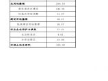 兰陵县芦柞镇东秦庄村村庄规划（2020-2035）综合整治面积统计图片1