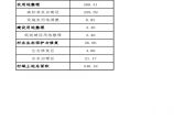 兰陵县芦柞镇西哨村村庄规划综合整治面积统计表（修改）图片1