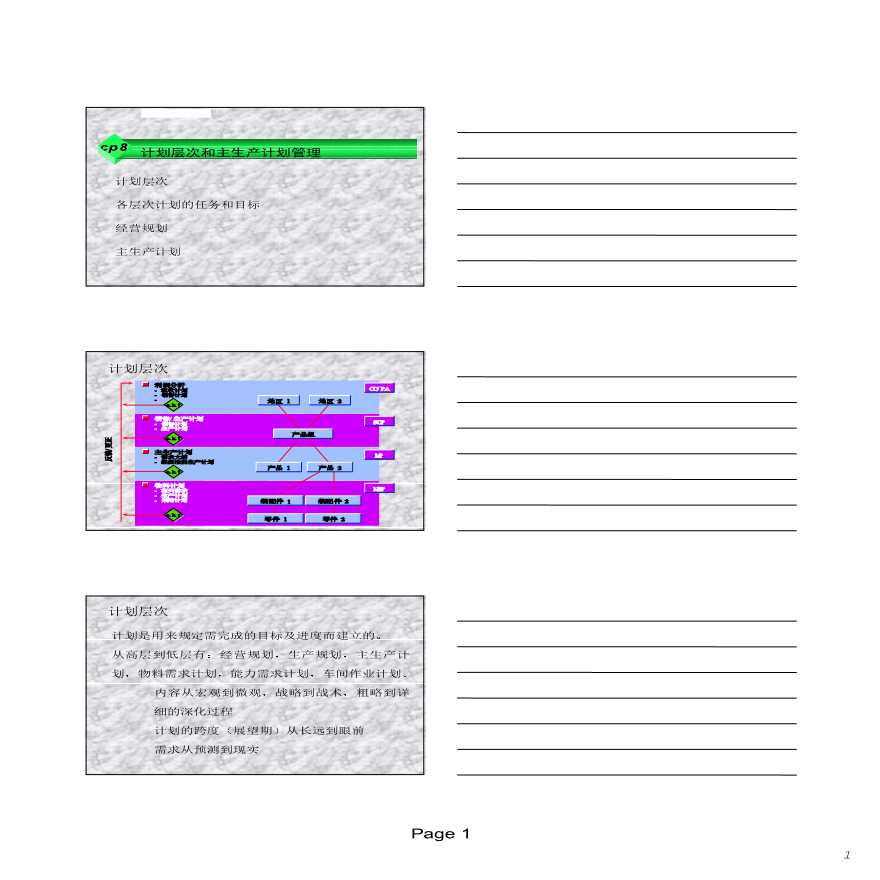 计划层次和主生产计划管理（PDF 17）-图一