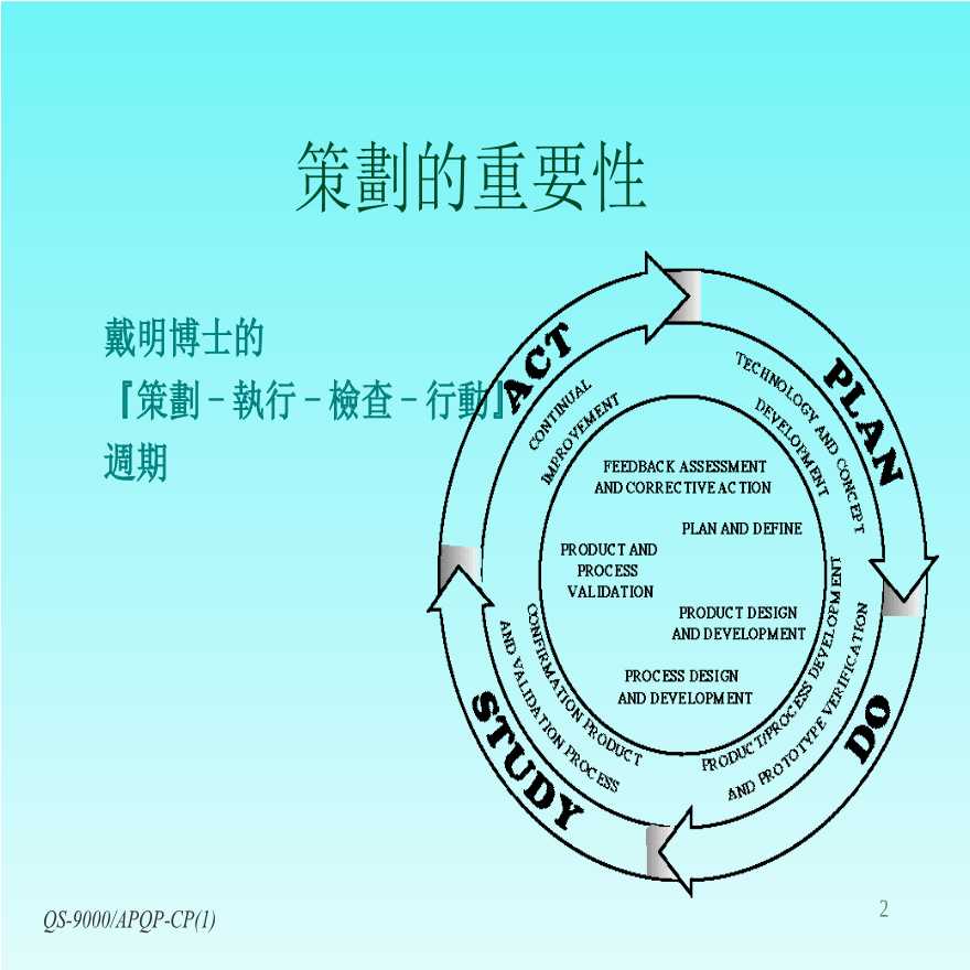 生产质量管理先期产品质量策划和控制计划-图二