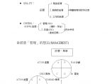 生产质量管理CWQC全面质量管理图片1