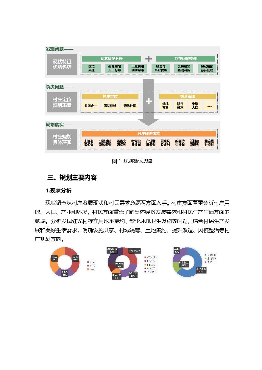萝北县东明乡红光村村庄规划（2020-2035年）-图二