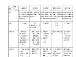 IE工业工程—IE分析方法和用语集图片1