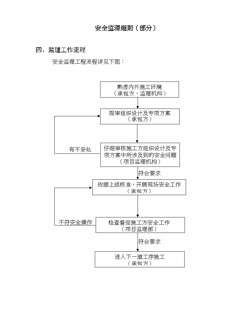 安全生产管理安全监理细则部分(doc30)-图一