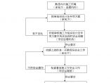 安全生产管理安全监理细则部分(doc30)图片1