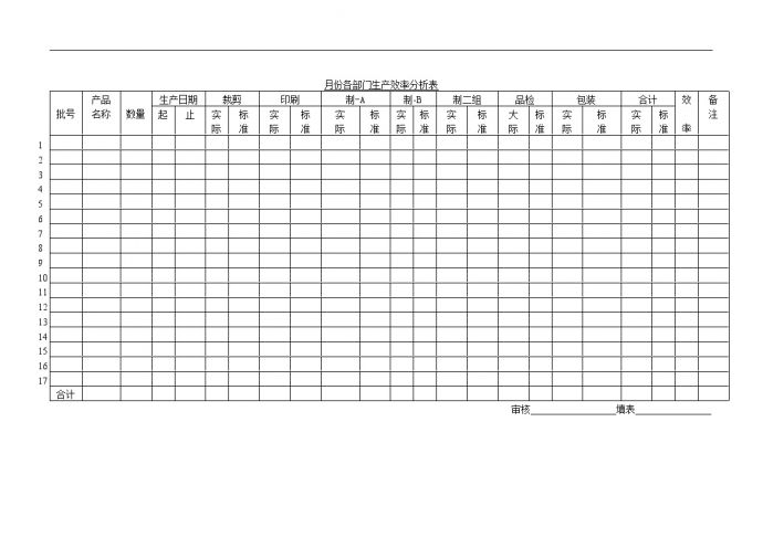 生产管理表—月份各部门生产效率分析表_图1