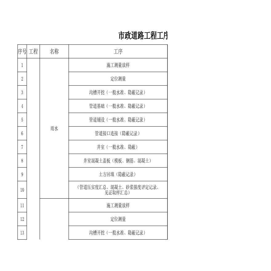 市政综合目录及其它杂项-市政道路工程工序-图一