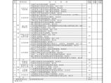 市政安全资料-安全管理检查评分表GDAQ2030102图片1