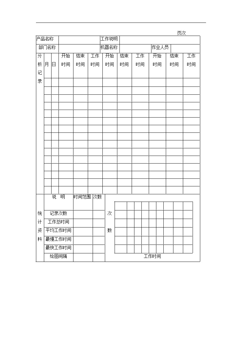 生产管理表—作业分析记录表-图一
