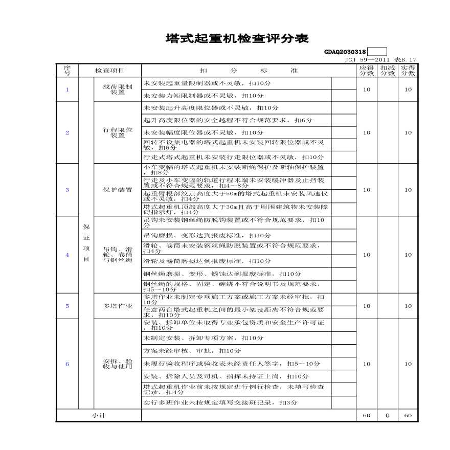 市政安全安全检查评分-塔式起重机检查评分表-图一