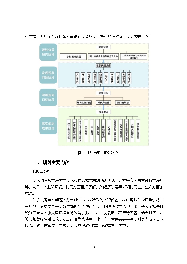 鸡东县平阳镇牛心山村村庄规划（2020-2035年）-图二