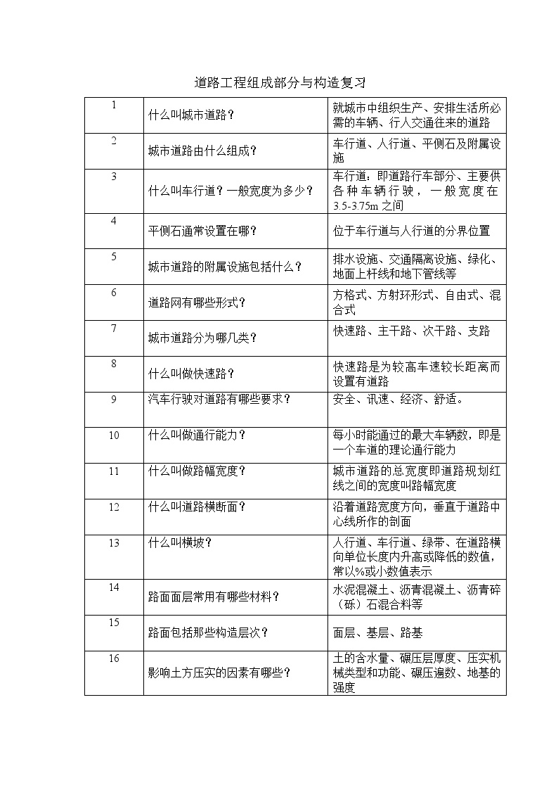 道路工程组成部分与构造复习-图一