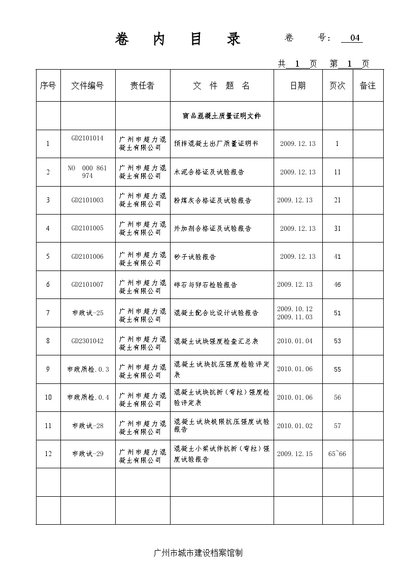 市政资料范例道路工程商品混凝土质量证明文件--商品混凝土质量证明文件（第4卷）——卷内目录-图一