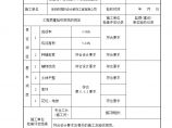 园林工程工业区中心公园绿化资料-地被—18图片1