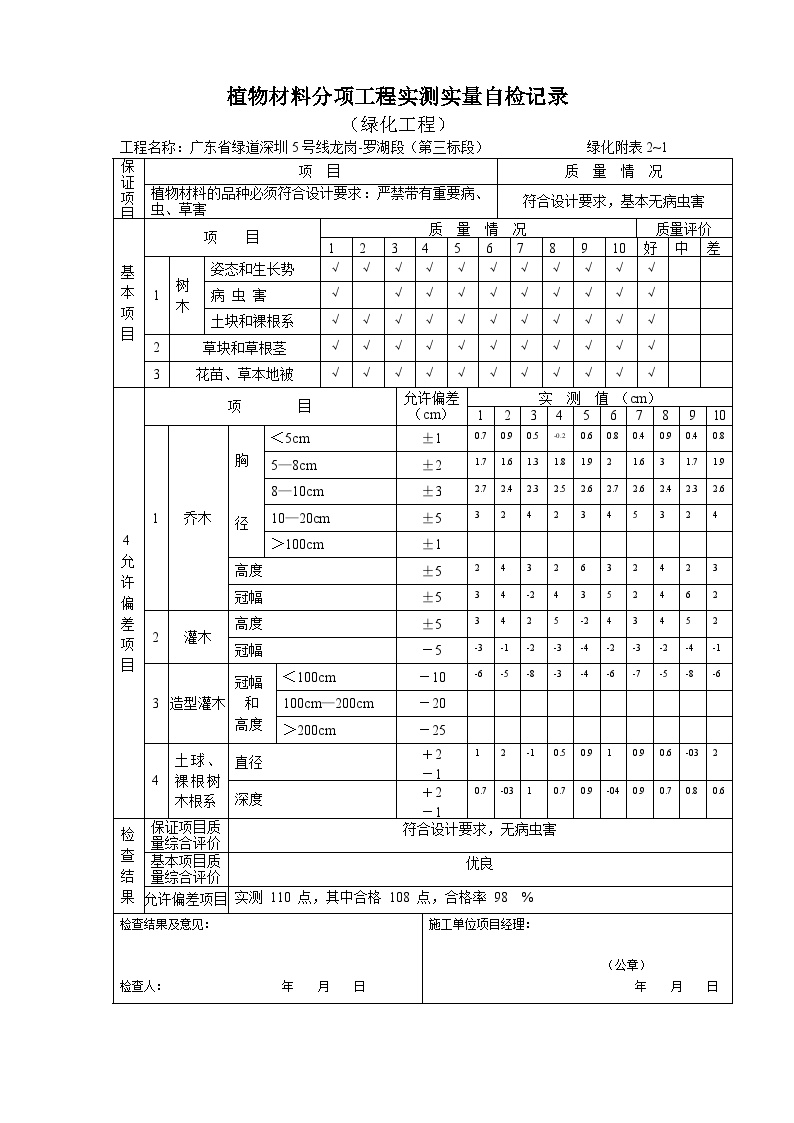 园林绿化罗湖段（第三标段）植物材料分项工程实测--（绿化附表2~1）植物材料分项工程实测实量自检记录（绿化工程）E区√-图一