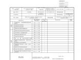 工程资料-导管敷设检验批质量验收记录 (5)图片1