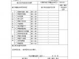 钢结构资料表格-钢结构检验批质量验收记录图片1