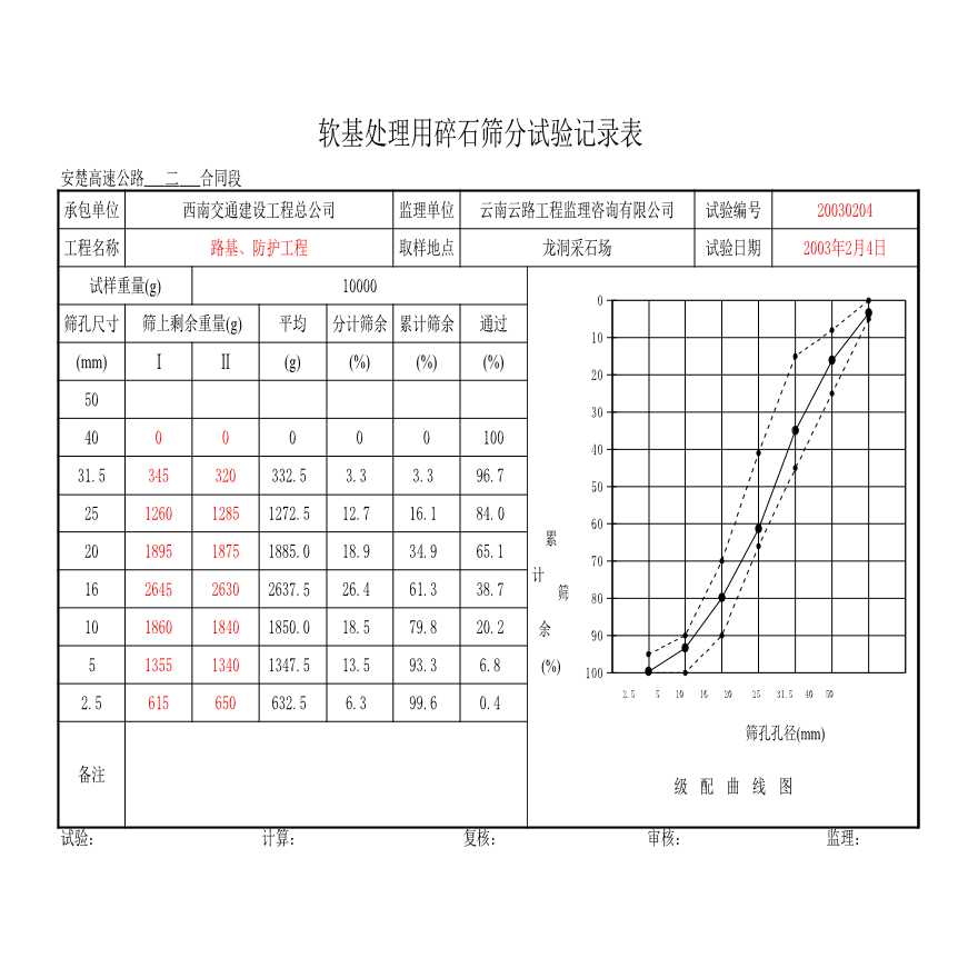 公路工程安楚高速公路第二合同段中心试验室-2月-图一