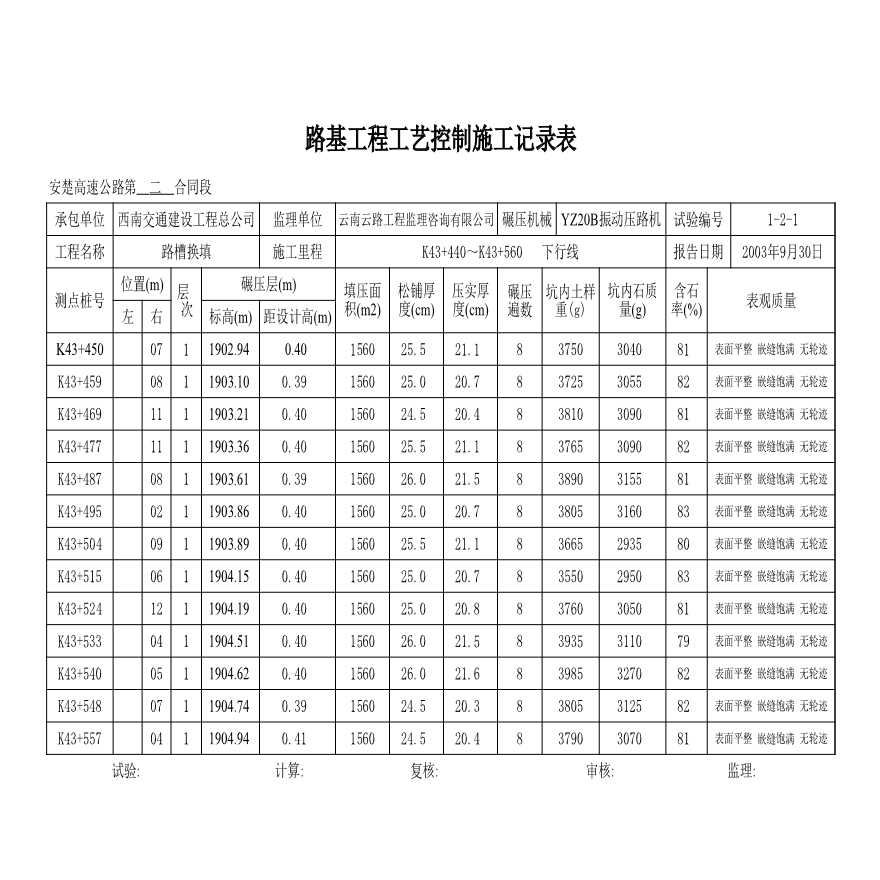 公路工程安楚高速公路第二合同段中心试验室-K43+440~+K43+560下行线-图二