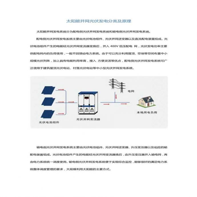 太阳能并网发电系统分类及原理.pdf_图1