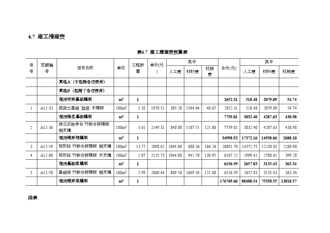 第四章施工措施费1_secret.doc