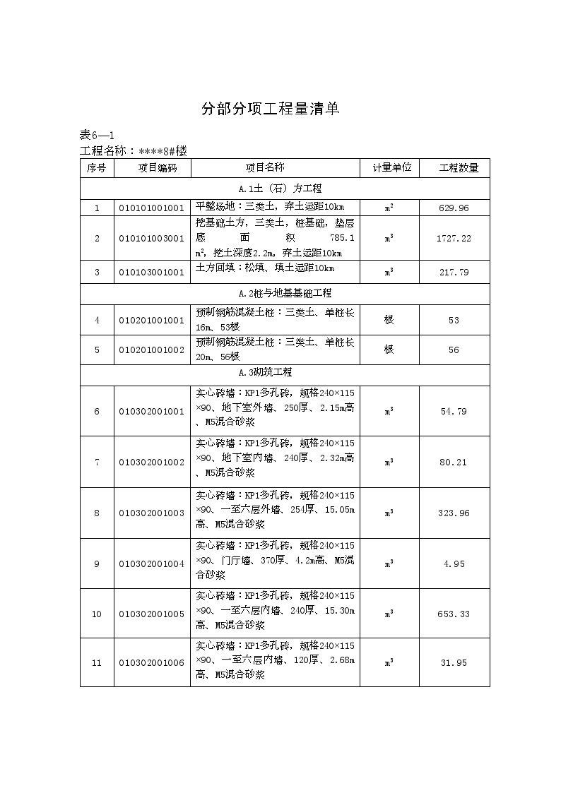 分部分项工程量清单 -_secret.doc-图一