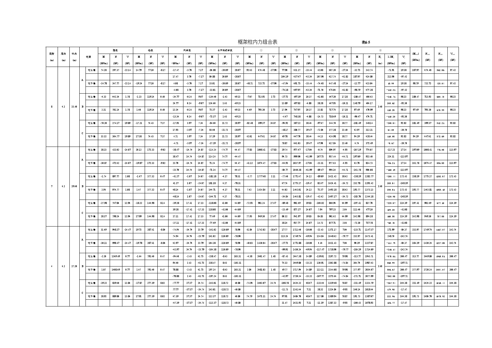 框架柱内力组合表(107~109).doc-图一