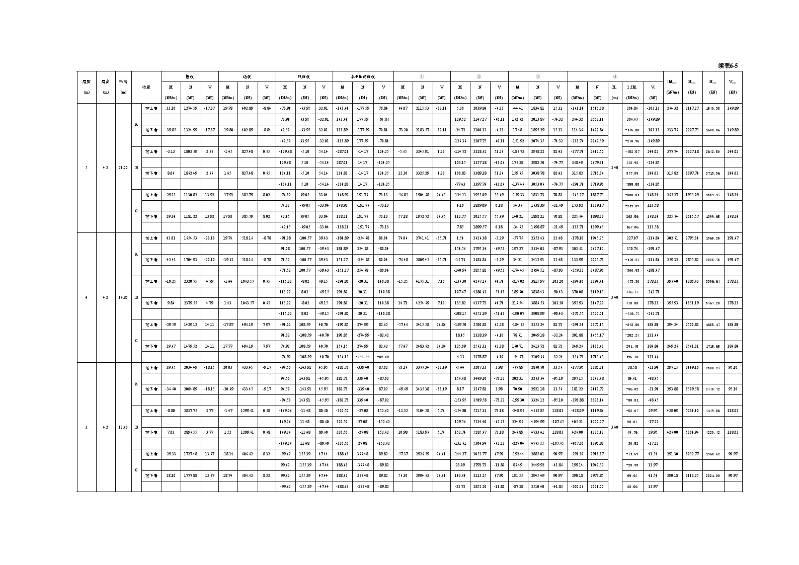 框架柱内力组合表(107~109).doc-图二