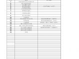 （xx风电项目）大城县子牙河100兆瓦项目资料清单--相关文件见附件1.xlsx图片1