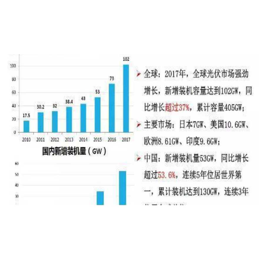 PPT 王勃华：中国光伏产业发展形势分析.pdf-图二