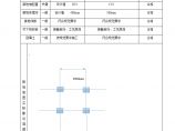 接地装置施工检查及评级记录05-01（xx风电项目）.docx图片1