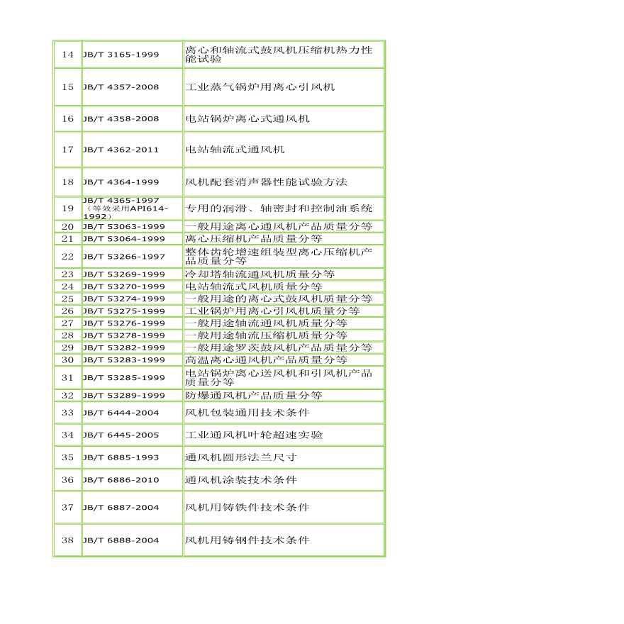 风机相关标准（电气项目）.xlsx-图二