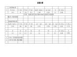 附录：江苏省某档案馆防雷计算书（弱电项目）.xls图片1