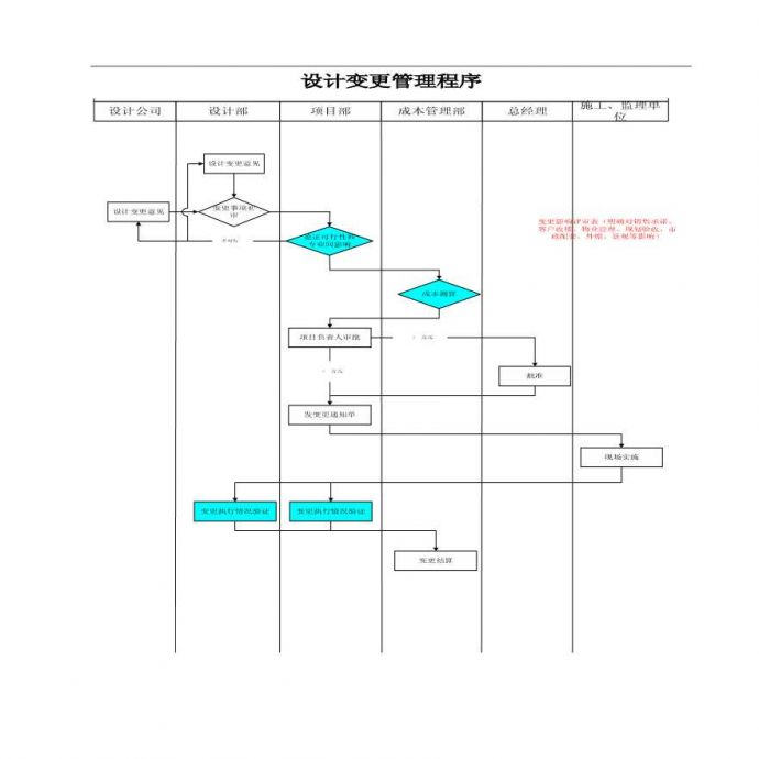 4-BR-QP2-PR001设计变更管理程序.pdf_图1