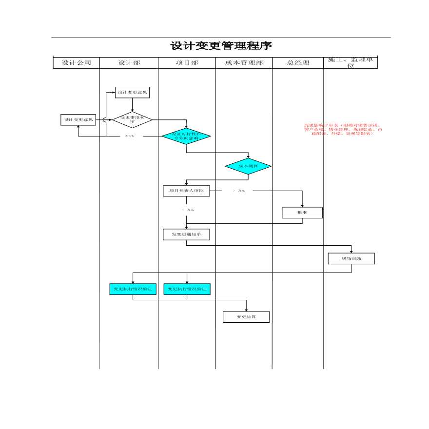 4-BR-QP2-PR001设计变更管理程序.pdf